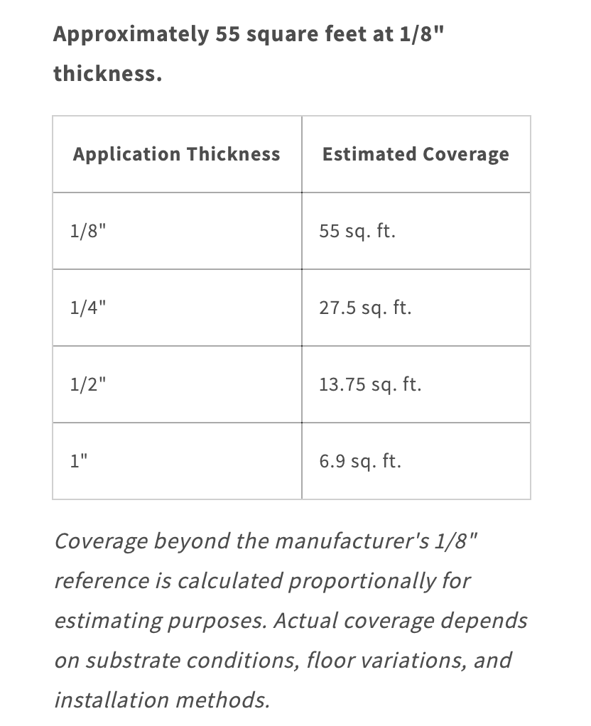 A white information graphic with a table showing application thickness versus estimated coverage, including text stating approximately 55 square feet at 1/8" thickness.